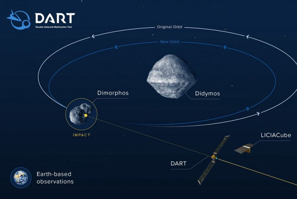 Misión DART